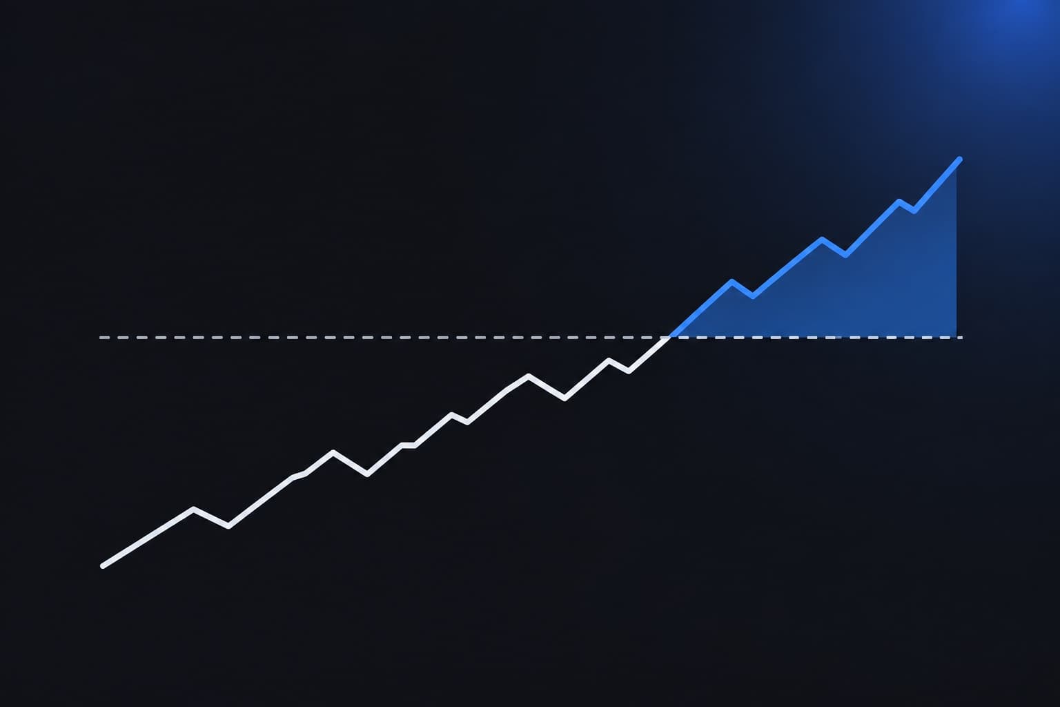 Illustration of a rising share price with the gain above a threshold highlighted